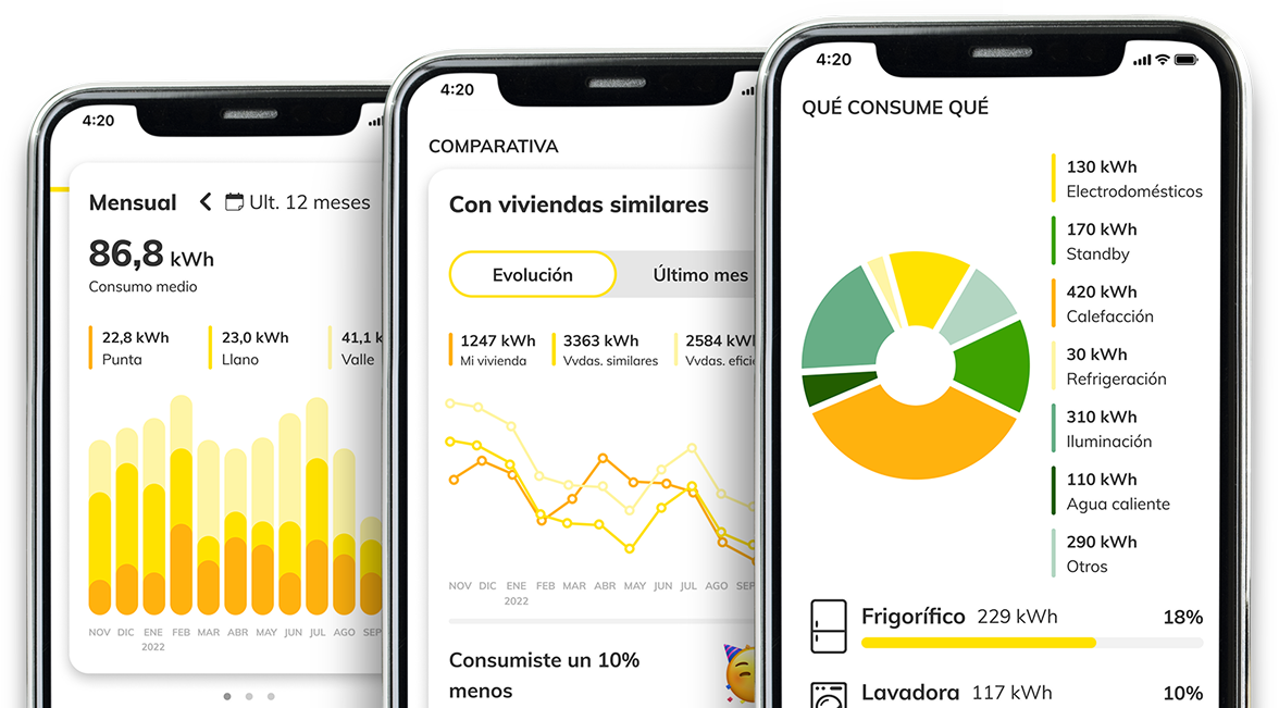 MASMOVIL LUZ y GAS - APP = SERVICIO + GESTIÓN + CONTROL